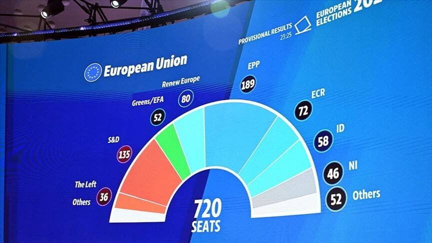 The 2024 election results. The European Election results, the EU elections, Election Contest News